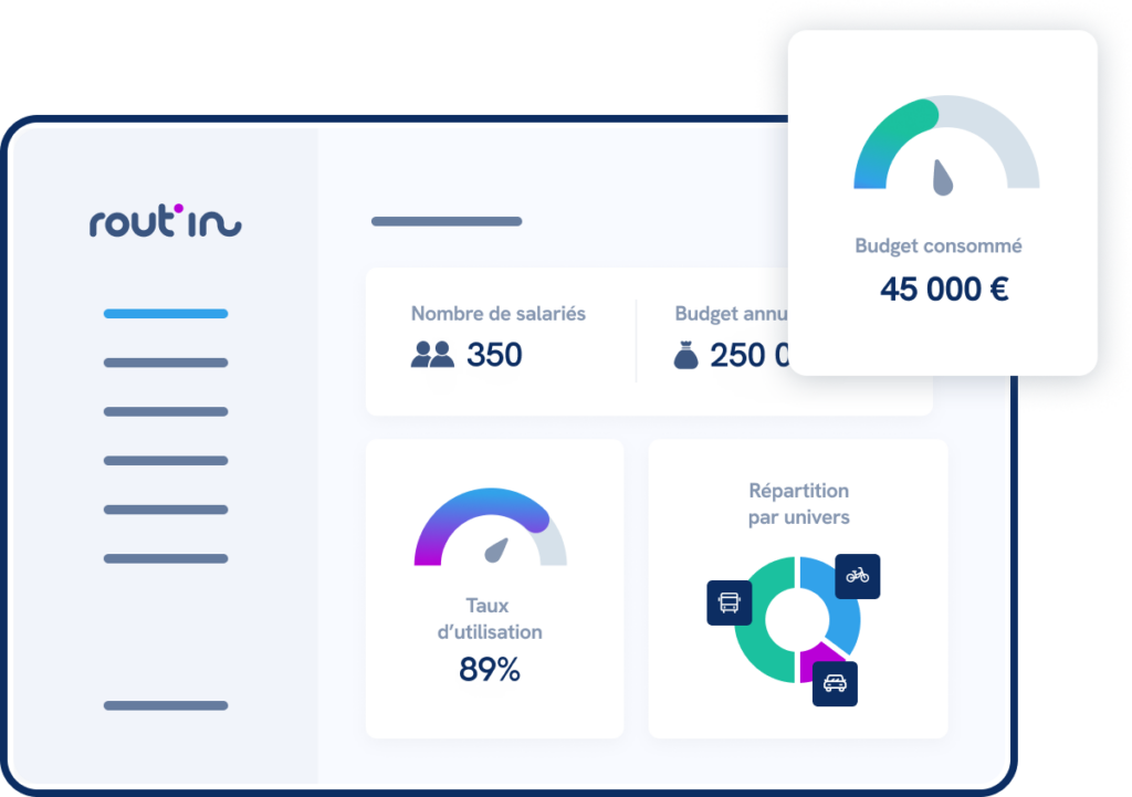 Piloter les usages